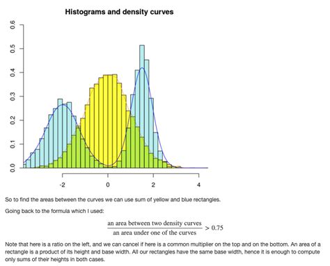 Pandas How To Find Area Between Density Plots In Python Stack Overflow