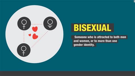 Bisexuality On The Rise Says New Us Survey The Supreme Pundit