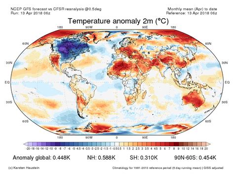 Extreme Temperature Diary April 13 2018 Topic Signs Of
