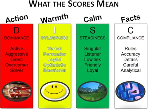 Take the free disc personality test below. Personality Test