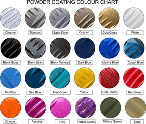 Powder Coating Colour Chart Uk A Visual Reference Of Charts Chart Master