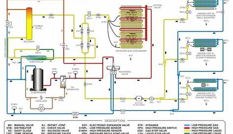 daikin vrv wiring schematic