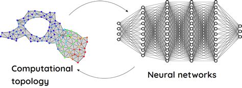 Research Lines 2021