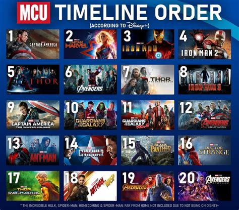 Marvel Cinematic Universe Berdasarkan Timeline Souletz