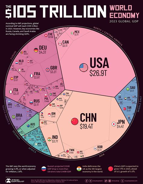 Visualizing The 105 Trillion World Economy In One Chart Canada News