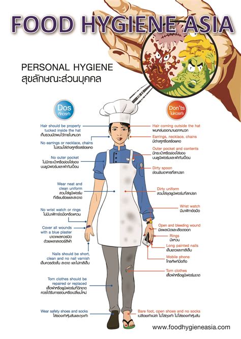 Posterpersonal Hygiene Poster Foodhygieneasia