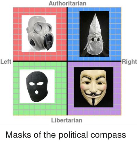 Left Authoritarian Libertarian Right Masks Of The Political Compass