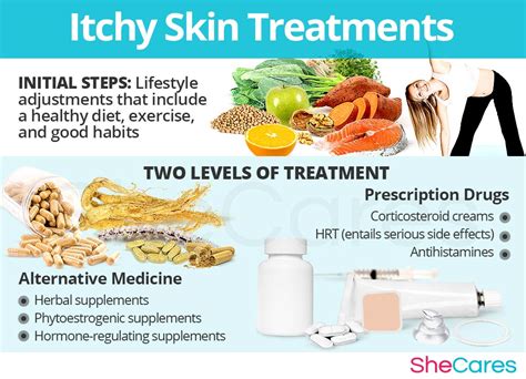 Dry And Itchy Skin Shecares