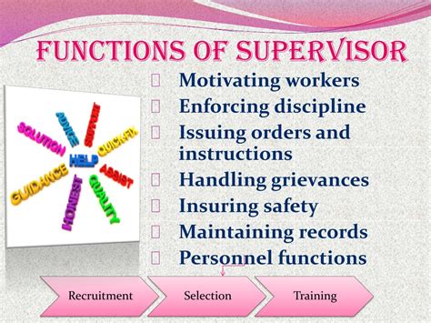 Ppt Supervision Powerpoint Presentation Free Download Id422377