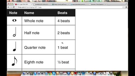 Rests Note Values And Time Signatures Youtube