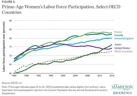 交谈经济学家如何增加女性的劳动力参与 新利亚洲