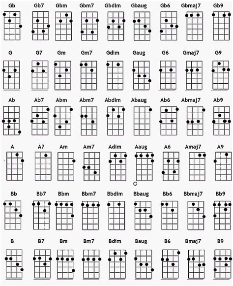 Ukulele Chords Chart For Beginners