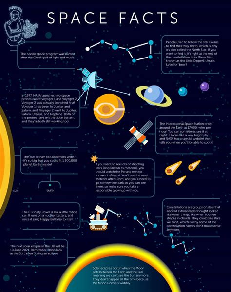 Top Science Questions Answered In This Free Printable Space Facts