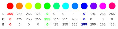 The 4 Important Color Models For Presentation Design Part Iii