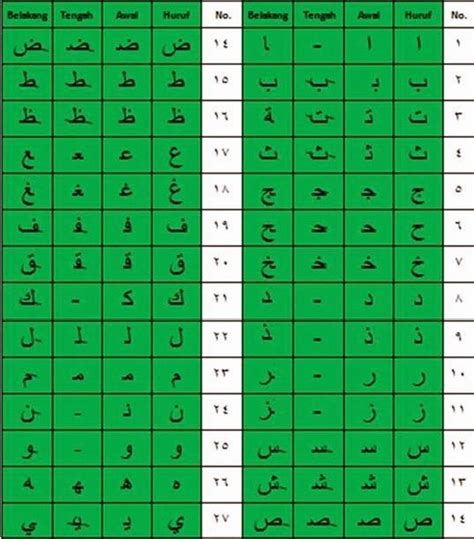 Huruf hijaiyah adalah abjad dalam bahasa arab. ISLAM AL QURAN HADIST