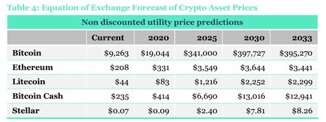 In the beginning price at 3062 dollars. Ethereum Price Prediction 2021 December / Ethereum 2 0 ...