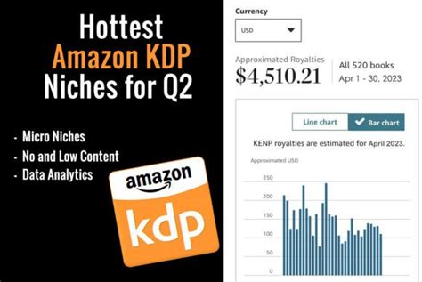 Amazon Kdp Niches For Q May July Graphic By Kdp Designs Creative Fabrica