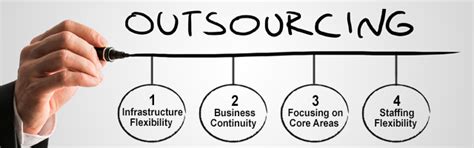 Benefits Of Outsourcing For Small Businesses Back Office Pro