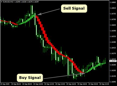 Candle Shadow Forex Trend Indicator For Metatrader 4