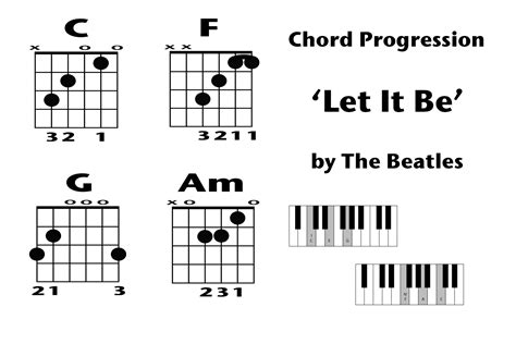 Chord Progression Example ‘let It Be By The Beatles