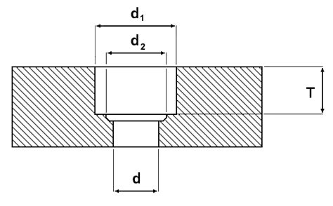 M3 x 6mm sechskantschrauben din933 vollgewinde edelstahl a2 (10 stk.) >> verpackungsgrößen siehe artikeldetails. Bohrtabelle für Zylinderschrauben Senkungen nach DIN 974