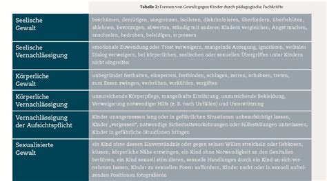 Ein solches verhalten in zukunft zu unterlassen und eine unterlassungserklärung abzugeben. Abmahnung Vorlage Lustig - Fristlose Kundigung Wegen ...