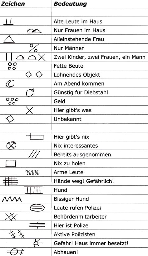 Knallerei im westerwald und geheime zeichen am haus. Spionage und Diebstahl: Prävention - Kurtz Detektei Bremen