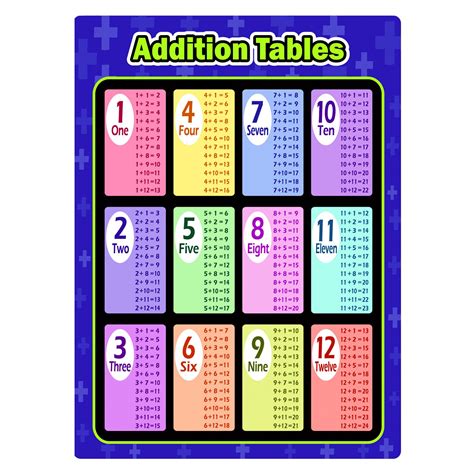 Buy 4 Pieces Math Educational Learning Poster Charts Multiplication