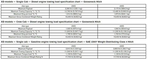 2017 Nissan Titan Towing Charts 2 Lets Tow That