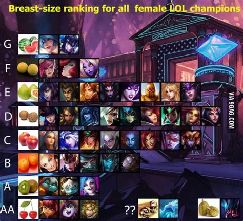 Breast Size In League Of Legends 9gag