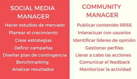 Las 8 Diferencias Entre Social Media Manager Y Community Manager
