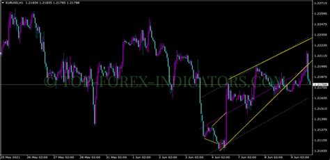 Wedges Indicator Mt4 Mq4 And Ex4 Kostenloser Download Top Forex