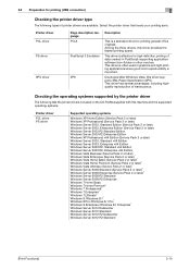 With universal printer driver for productivity right out of the box. Biz Hub 3110 Printer Driver Free Download : Konica Minolta ...