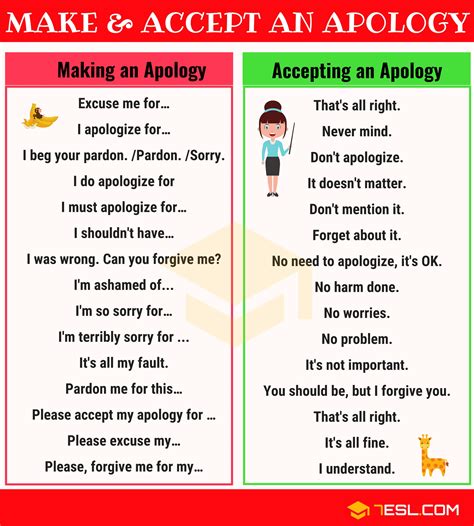 How To Make And Accept An Apology In English Efortless English
