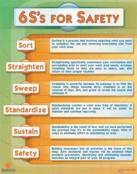 6Ss For Safety Version 1 Lean Workshop Poster Enna Workplace