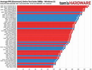 Cpu Benchmarks And Hierarchy 2024 Cpu Rankings Tom 39 S Hardware
