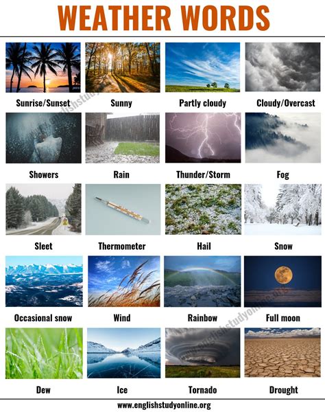 Weather Words Useful List Of English Weather Words And Vocabulary