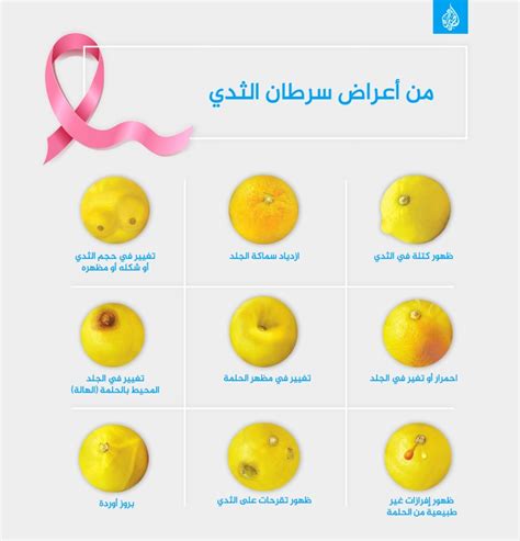 أعراض سرطان الثدي 8 علامات صحة الجزيرة نت