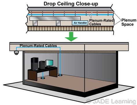 Ceiling mounted retractable back electret condenser microphone designed for suspended ceiling applications. Plenum Space.