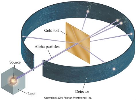 Desviación De Partículas Alfa En 180 Grados En El Experimento De Lámina