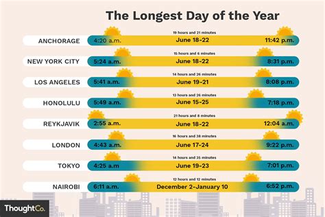 Longest Day Of The Year 2021 F36f33cf78bjfm Take A Look At The More