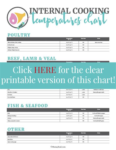 Preparing and cooking meats can be intimidating. Printable Meat Temperature Safety Chart and Food Safety Tips