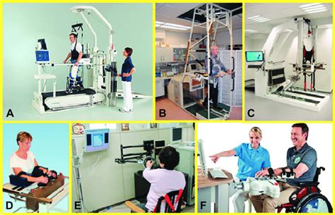 6 Examples Of Rehabilitation Robots A The Lokomat Hocoma Download Scientific Diagram