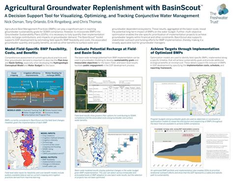 Infographic Agricultural Groundwater Replenishment With Basinscout
