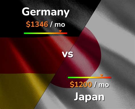 Germany vs Japan: Cost of Living, Salary & Prices comparison