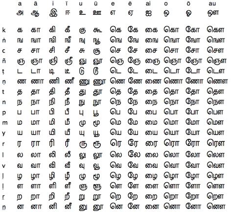 Tamil Alphabet New Calendar Template Site