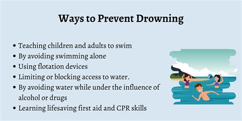 What Are The Different Types Of Drowning First Aid For Free