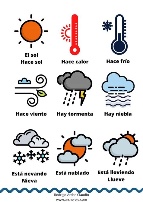 El tiempo en 200.000 ciudades. El tiempo atmosférico - Arche-ELE