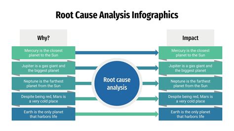 Root Cause Analysis Infographics For Google Slides Ppt Images
