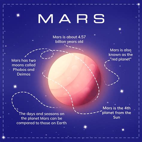Our Planets Facts About Mars Online Star Register